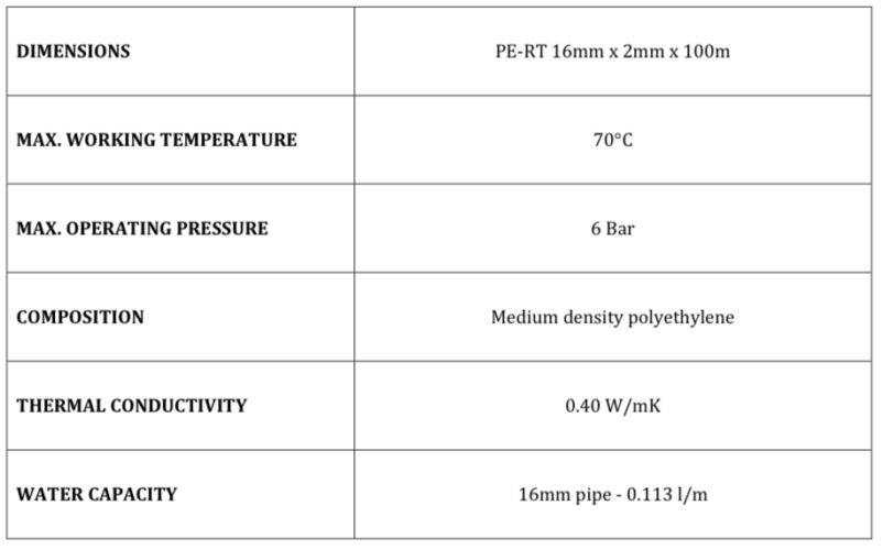 PERT/PEX Pipes Datasheet Polytech Plastic Industries L.L.C.